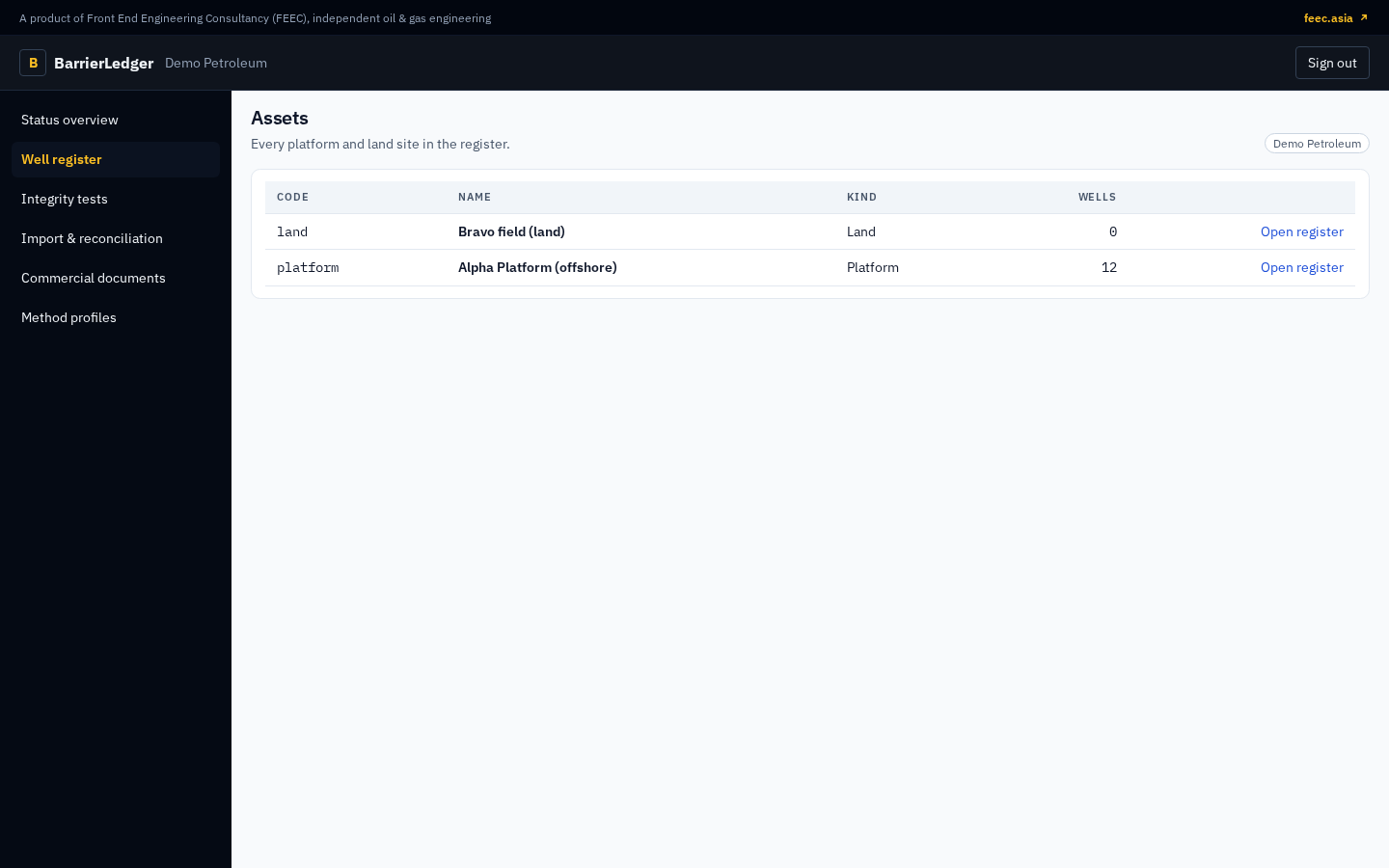 BarrierLedger assets register for the fictional Demo Petroleum demo tenant: the platform and land sites with their code, kind and well count.
