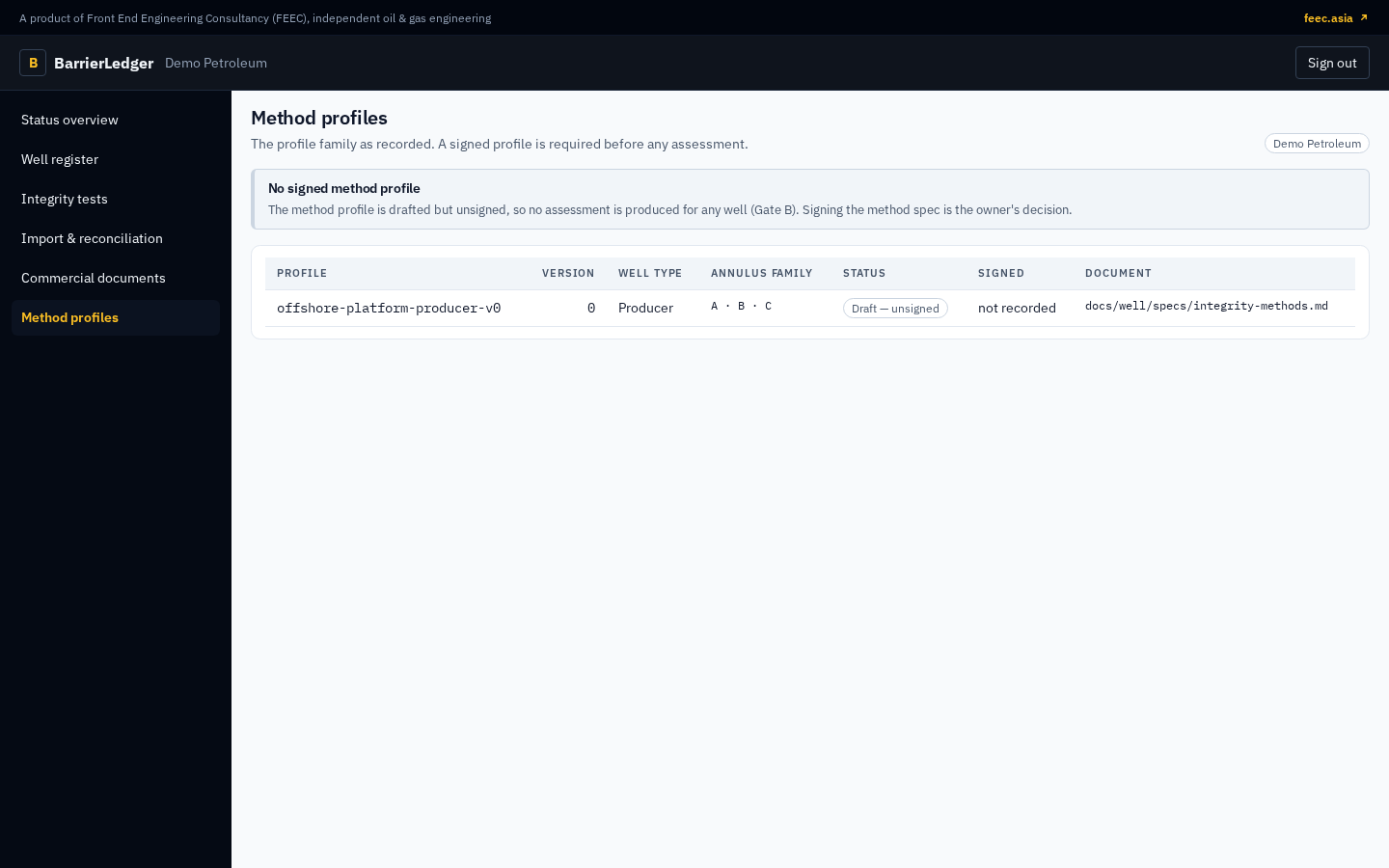BarrierLedger method-profile register for the fictional Demo Petroleum demo tenant: the profile per well type with its annulus family and its assessment state.