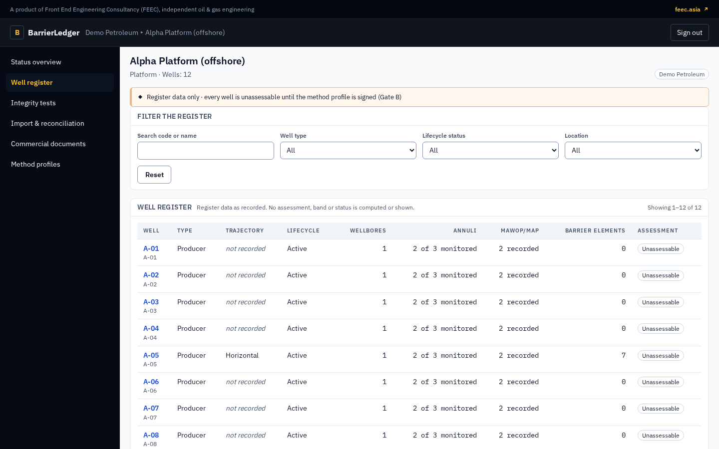 BarrierLedger well register for the fictional Demo Petroleum demo tenant: 12 wells with type, trajectory, lifecycle, wellbore and annulus counts, MAWOP/MAP coverage, and the assessment state shown for each well.